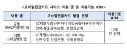 내일부터 QR 코드로 ATM 입출금 가능