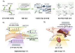 레고처럼 조립해 범용으로 사용하는 투명 변위 센서 개발