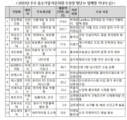 한경협중기센터, 우수 중소기업 13개사 발굴·시상