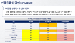 나신평 "내년 증권업황 부정적… 브릿지론 손실 현실화 가능성 높아"