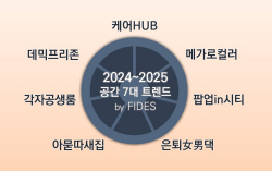 피데스개발, ‘2024~2025 공간 7대 트렌드’ 발표