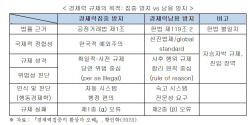 "현 공정거래법 전환 필요···경제력집중 규제 ‘경제력남용 방지’로"