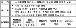 사감위, 사행산업 건전발전 18개 추진과제 제시