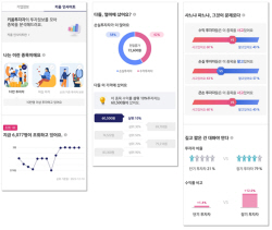 키움증권, 종목 현황 분석 ‘키움 인사이트’ 서비스 출시