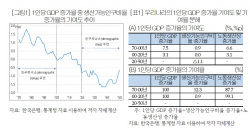 "韓 저출산 함정···극복 위해 기업 역할 중요하다"