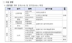 한경협 ‘2024 강원 동계청소년올림픽’ 홍보 캠페인