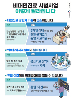 전남도, 응급의료 취약지까지 비대면진료 시범 확대