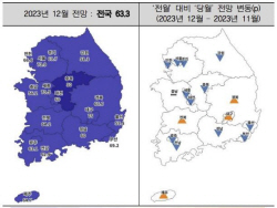 전국 주택사업전망지수 2개월째 악화…수도권 큰폭 하락