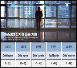 [해진공] 국내 최초 ‘해운산업 디지털 전환 수준 진단’ 外