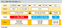 신평사 