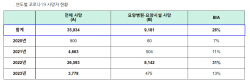 지방 요양병원 회생 M&A 안갯속… 팬데믹의 후폭풍