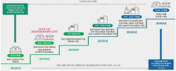 제로에너지건물 의무화 눈앞…"공사비 안 올리려면 인센티브 부여해야"