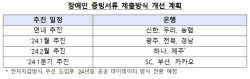 내년 모든 은행에서 장애인 비과세종합저축 비대면 가입 가능해진다