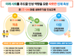 경북교육청, 2024년 인성교육 시행계획 발표