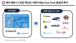 AI 따라 펀드도 성장...‘한화글로벌테크히어로’ 올해 수익률 50%↑