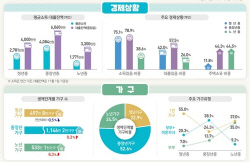 중장년층 