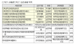 대한상의-과기정통부 샌드박스 심의위원회···AI 굴착공사 탐지 솔루션 등 6건 승인