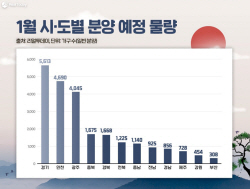 내달 전국 2만3000 가구 공급…전달比 5000가구 감소