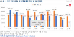 갑진년 전국 민영아파트 26만여 가구 분양 예정