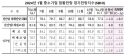 중소기업들 