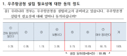 우주항공 산업계·학계 "우주항공청 설립 해달라"