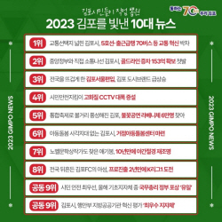 ‘2023 김포시 10대뉴스’ 1위 교통혁신 박차, 2위는?