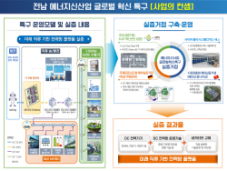 전남도, 세계 최초 ‘직류 전력망 플랫폼’ 상용화 추진