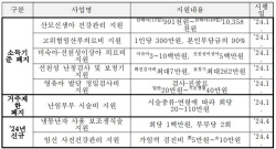 경기도, 모자보건사업 1616억 투입…저출생 대응