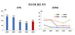 대면거래 정상화에...작년 위조지폐 184장, 6년 만에 증가