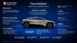 [CES 2024] "車안에 AI"…퀄컴, 스냅드래곤 디지털 섀시 시연