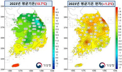 지구온난화 심화, 작년 우리나라도 가장 더운 해로 기록