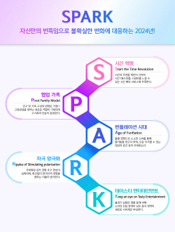 신한카드,  올해 소비 트렌드 키워드로 