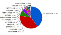 새해 11일간 ETF 자료만 16개 배포… 삼성-미래 장외대결도 치열