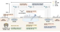 [기상청 돋보기] 도심항공교통·친환경에너지 맞춤형 기상정보 기술 개발 착수