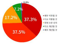 우울한 소상공인…75% "올해 경기 나쁠 것"