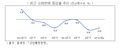 한경협, 회원사에 내수 진작 캠페인 참여 권고