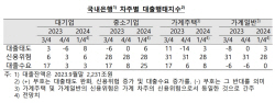 은행·2금융권 "1분기 가계·기업 신용위험 커질 것"