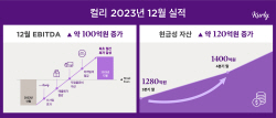 컬리, 창립 9년 만 첫 월간 흑자 달성…IPO 다시 시동걸까