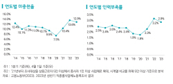 "해외 생산 인력 ‘고급 두뇌’ 유치로 인력난 골든타임 잡아야"