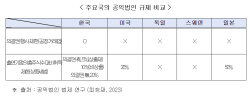 "기부 확산·기업승계 활성화 위해 공익법인 규제 완화해야"