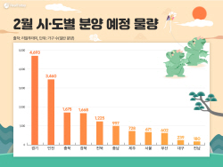 다음달 2만2000여 가구 공급예정