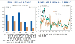 한은 "고물가 마지막 구간 부주의에 안정기 진입 실패할 수도"