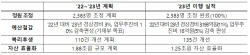 산업부, 한전·가스공사 등 경영혁신 이행실적 점검