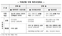 지난해 저축은행 채무조정 5002억원...역대 최고 수준