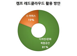 의정부시민 81% "CRC, 문화복합공간 조성 희망"