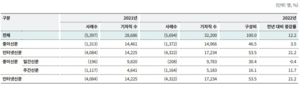 인터넷 신문 기자수, 종이신문 기자수 처음 추월해...