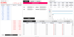 REC 구매비용 2년만에 2.9배 늘어…작년 첫 1조원 돌파