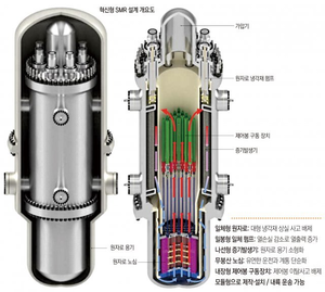 산업부-민간기업, SMR 사업화 기반 구축 본격 돌입