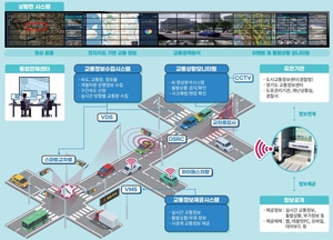 김포시, 2차 지능형교통체계 구축 ‘시동’…40억 투입