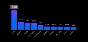 1위 LG전자 주가·2위 HB솔루션 주가·3위 LG화학 주가, 테마별 주식 OLED(유기 발광 다이오드) 부문 트렌드지수 2월 1주차 순위